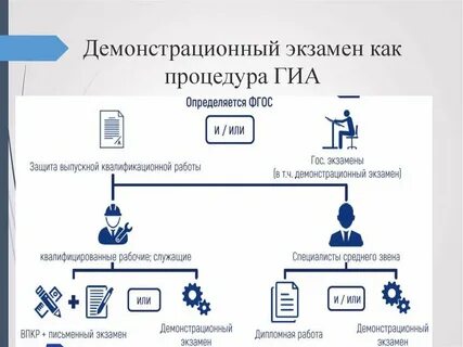 Демо экзамен что это