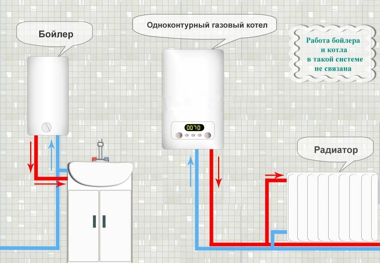 Котел с бойлером газовый фото - DelaDom.ru