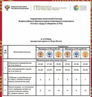 Норматив гто для женщин 45 лет