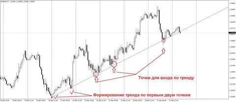 Что такое шорт на бирже