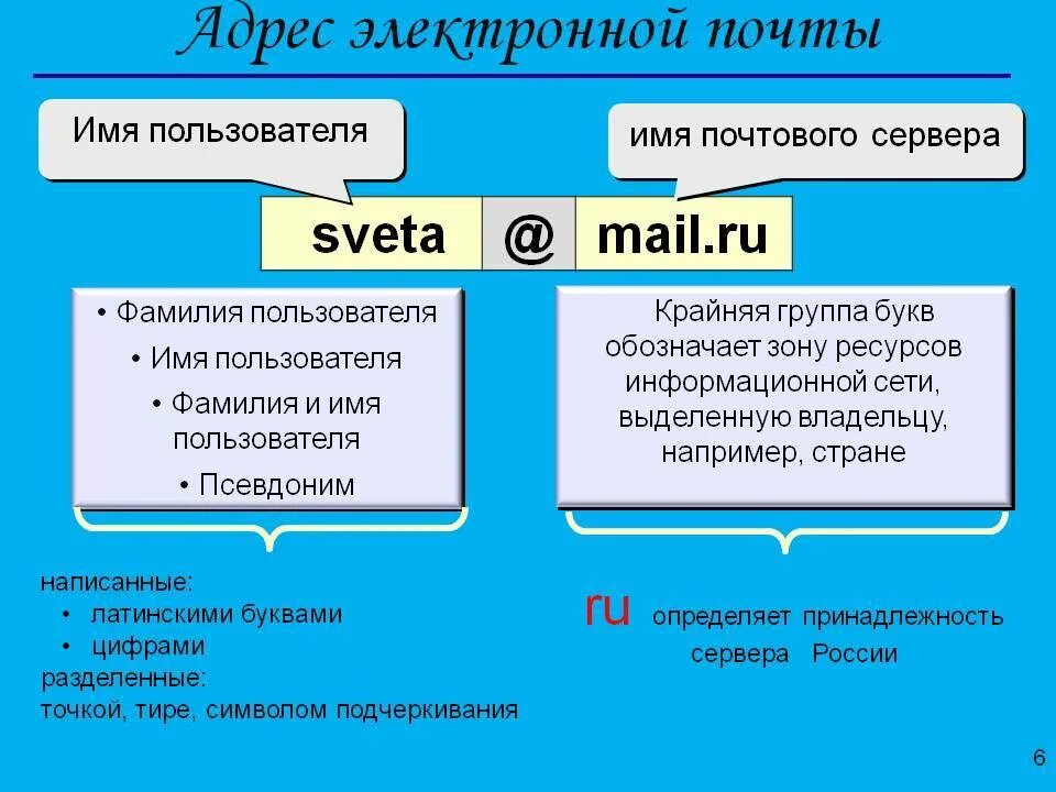 Виды почу. Адрес электронной почты. Образец электронной почты. Электронная почта названия. Адрес электронной почты примеры.