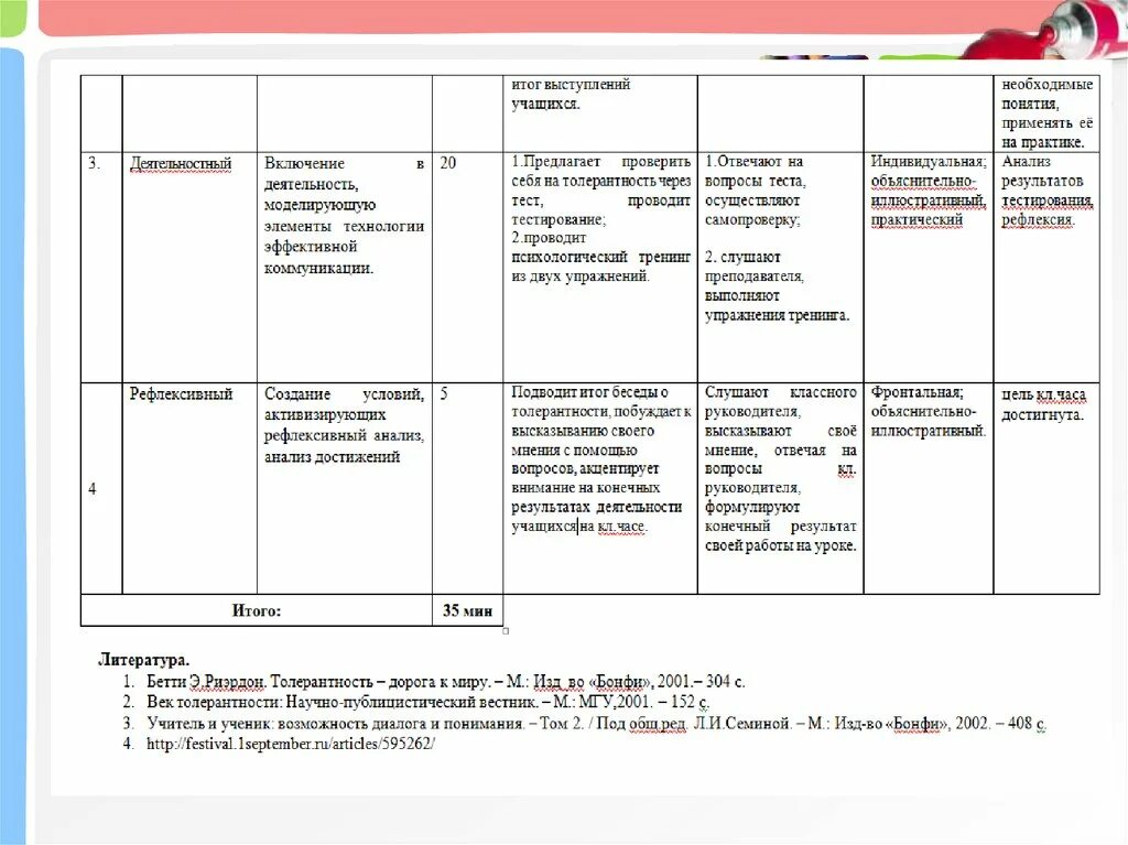 Анализ посещенного классного часа. Схема анализа классного часа. Анализ классного часа образец. Анализ классного часа бланк.