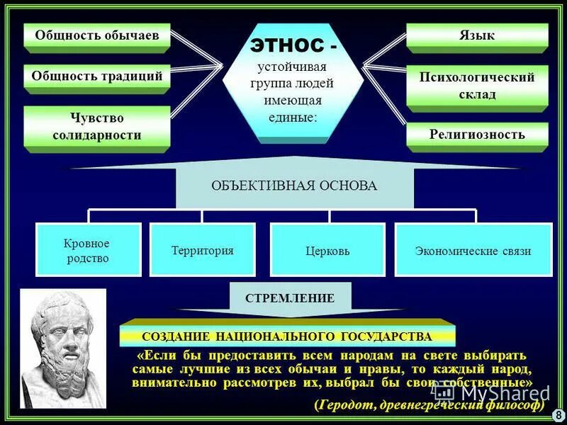 Какая социальная группа по территориальному поселенческому признаку