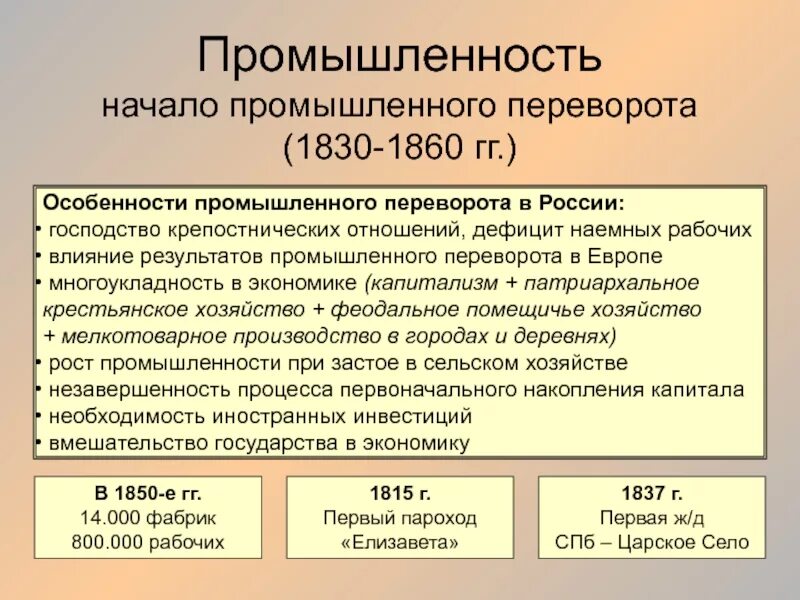 Особенности промышленного переворота в России. Промышленная революция характеристика. Начало промышленного переворота в России. Особенности промышленной революции в России. Революция при николае 1