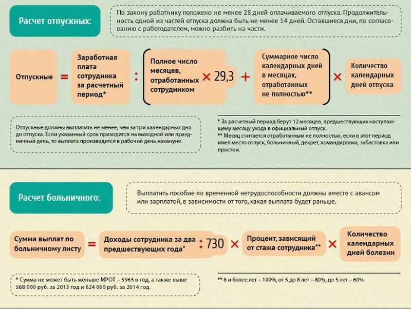 Какой срок отпуска по беременности и родам. Схема расчета отпускных. Схема начисления отпускных. Как рассчитать декретные. Как считаются отпускные.