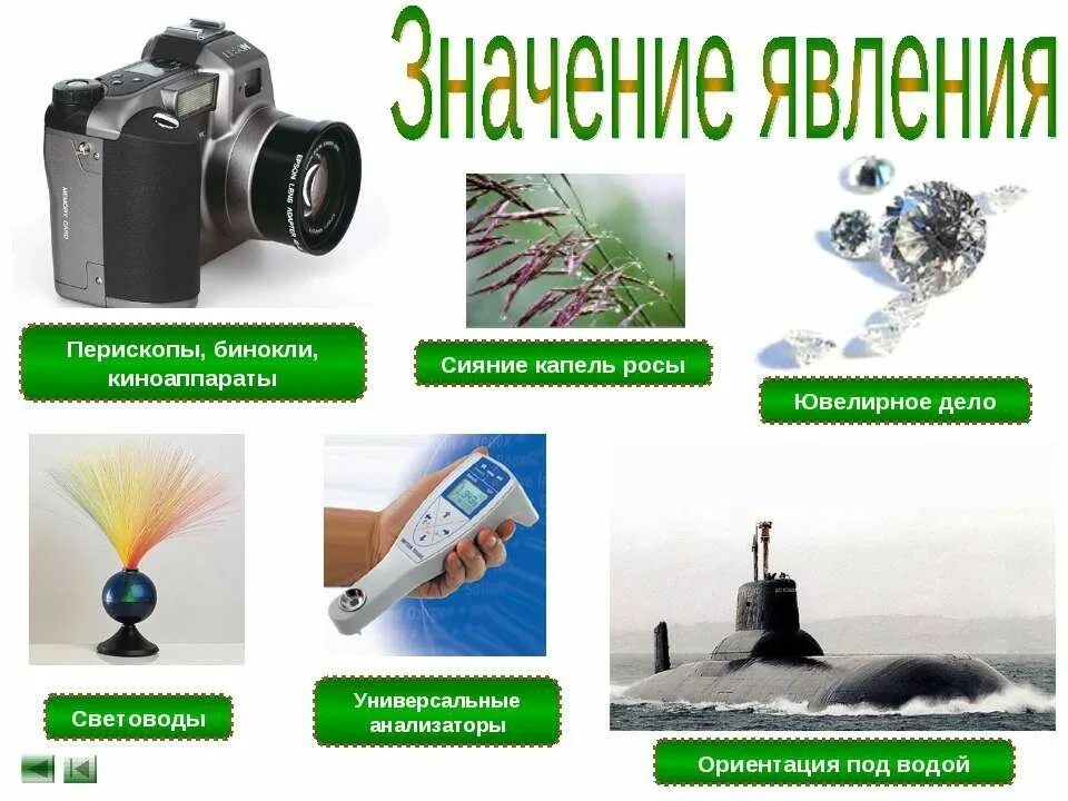 Применение полного отражения света. Применение отражения света. эффект полного внутреннего отражения в оптических волноводах. применение полного отражения. применение полного внутреннего отражения.