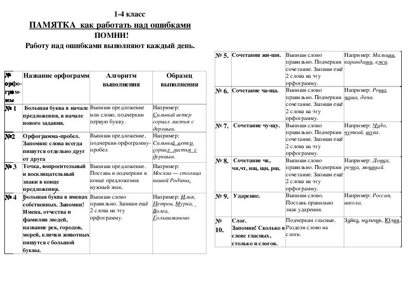 Работа над ошибками по русскому 6 класс