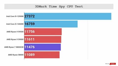 Ryzen 7 5800u