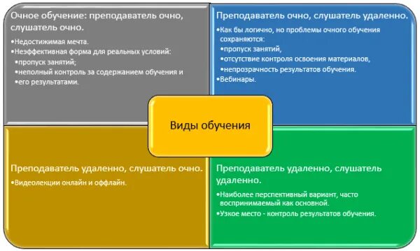 Очно заочно как проходит. Очное обучение это как. Очно-заочная форма обучения это. Очно-заочное обучение это как. Заочное образование или Очное.