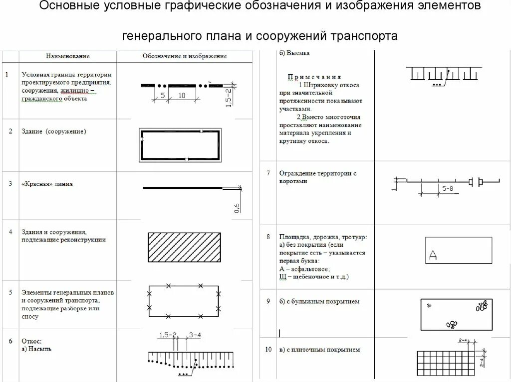 Условное обозначение ограждения на генплане. Условные обозначения по ГОСТ на чертеже. Обозначение забора на чертеже. Забор ограждение условное обозначение. Условное обозначение на планах гост