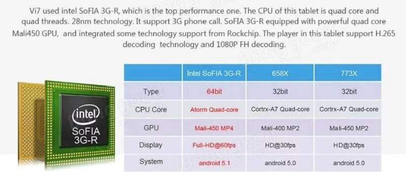 Intel bits. Intel sofia 3g архитектура. intel sofia 3gr магнитола. intel sofia 3gr quad cores. intel 64.