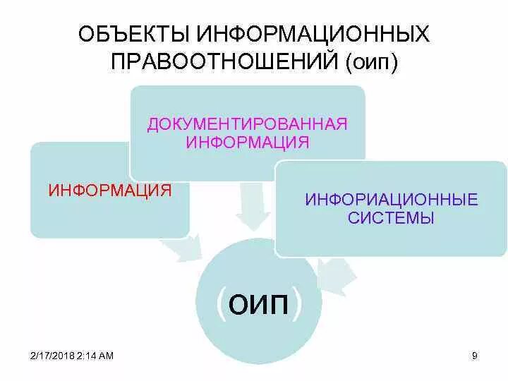 Выберите виды объектов правоотношений. Объекты информационных правоотношений. Субъекты и объекты информационных правоотношений. Основные субъекты информационных правоотношений. Что является объектом информационных правоотношений.