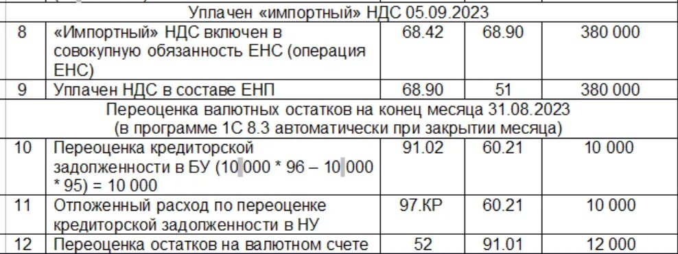 Импорт из стран еаэс ндс. Импорт ЕАЭС НДС простая схема.