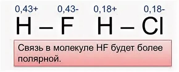 Химическая связь в молекуле hcl