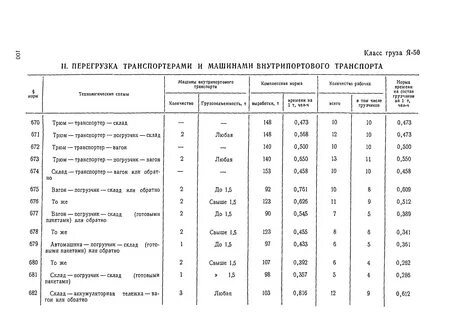Норма выработки машины
