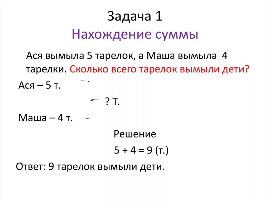 Составить задачу на покупку. Решение задач на нахождение суммы 1 класс. Пример задачи на нахождение суммы 1 класс. 1 Класс математика задачи на нахождение суммы. Схема задачи на нахождение суммы 1 класс.