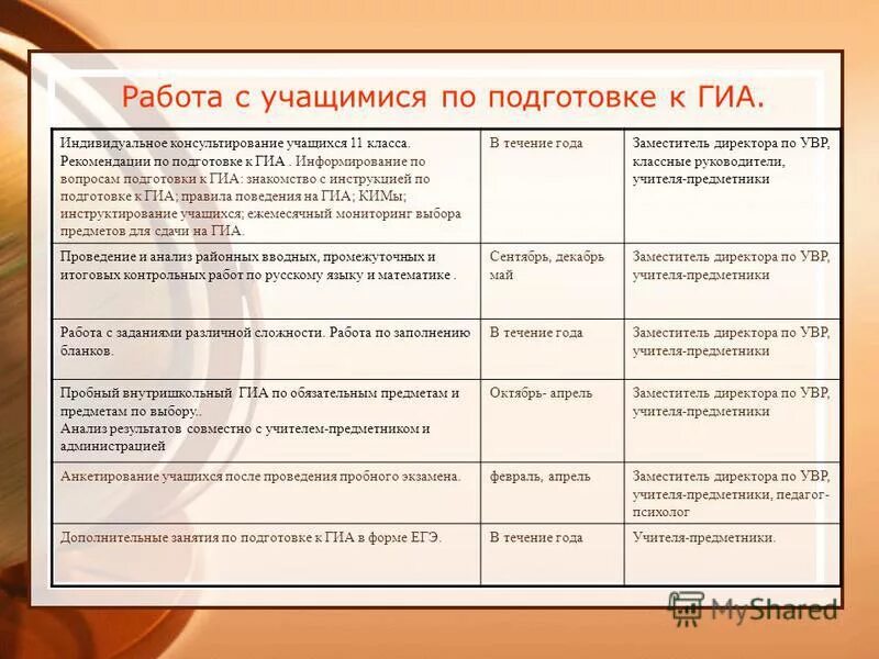 Причины низкие результаты гиа. Приложение к дорожной карте по подготовке к проведению. Подготовка к гиа. Родительское собрание 9 класс гиа. Анализ результатов егэ.