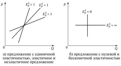 Относительно предложения 2