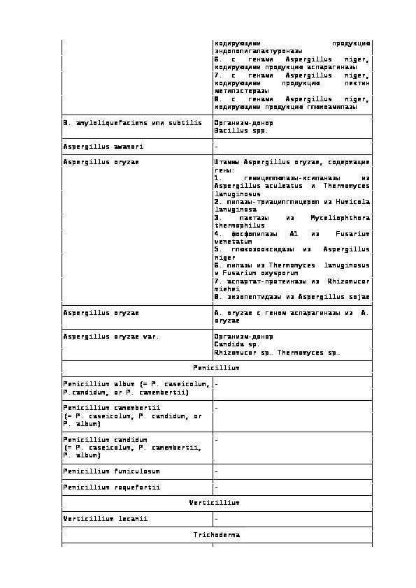 Санпин 2.6 1.2800 10. САНПИН 2.3.2.1078–01 сырье. САНПИН 2.3.2.1078-01 микробиологические показатели. САНПИН сок.