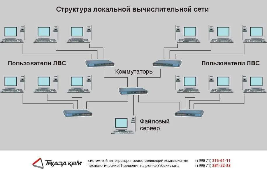 Локальные серверы доступны только пользователям