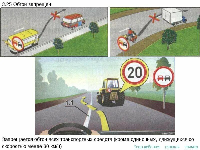 Запрещается расхождение и обгон судов. Обгон запрещается. зона действия запрета обгона.
