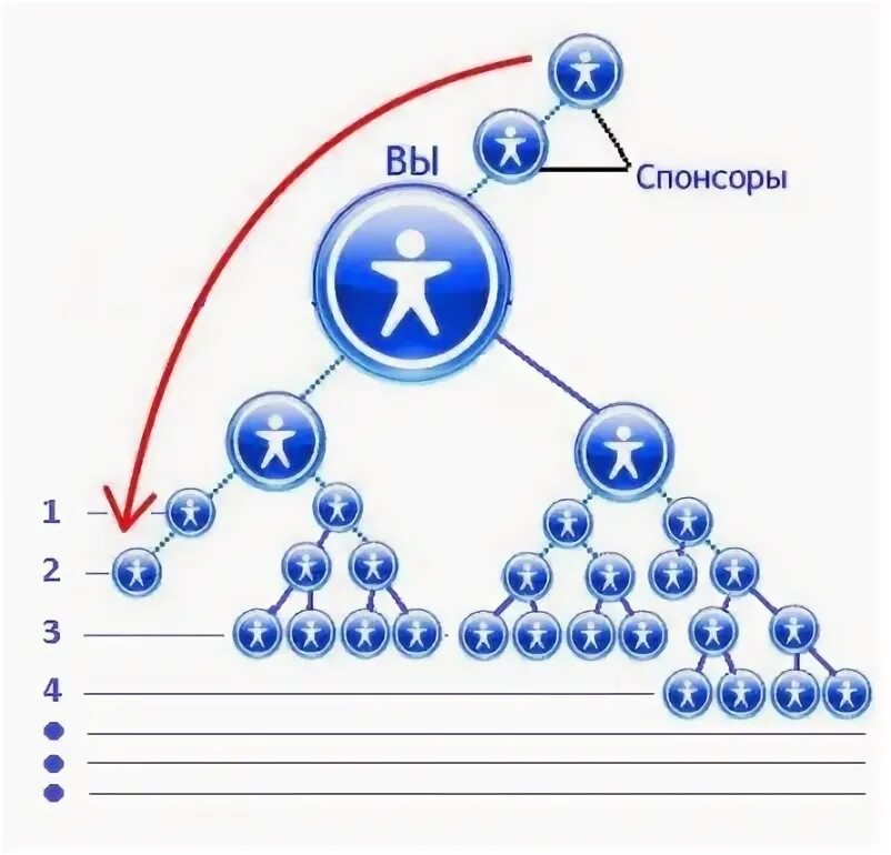 Q net. Продукция кюнет qnet. qnet маркетинг план. малазийская фирма сетевой маркетинг qnet. сетевой маркетинг схема.