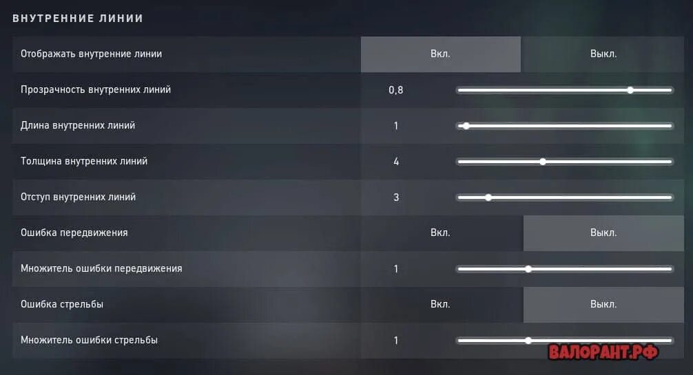 Прицелы в волоранте. Прицелы Валарант. Прицел валорантъ. Прицелы киберспортсменов в валорант. Лучший прицел валорант.