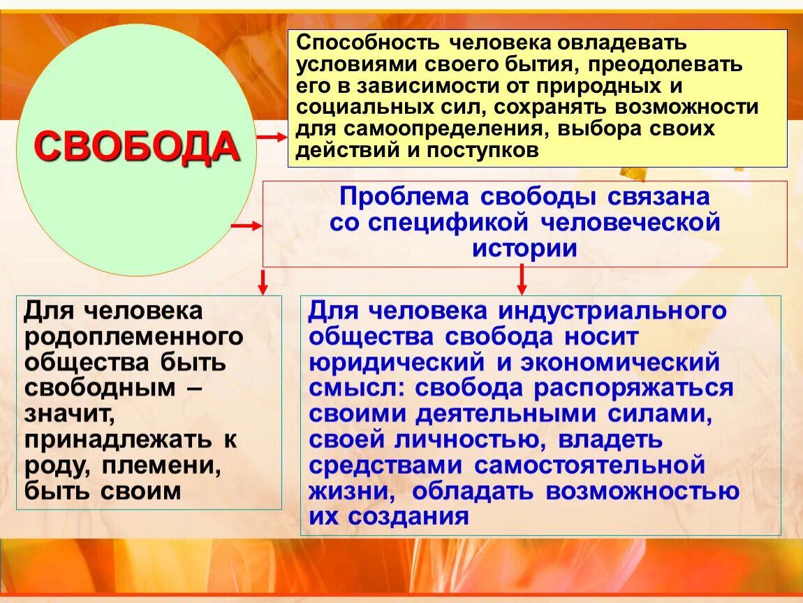 Свобода и ответственность личности и общества. Необходимость в деятельности человека. Свобода и необходимость в деятельности человека. Понятие свободы в деятельности человека. Свобода в деятельности человека кратко.