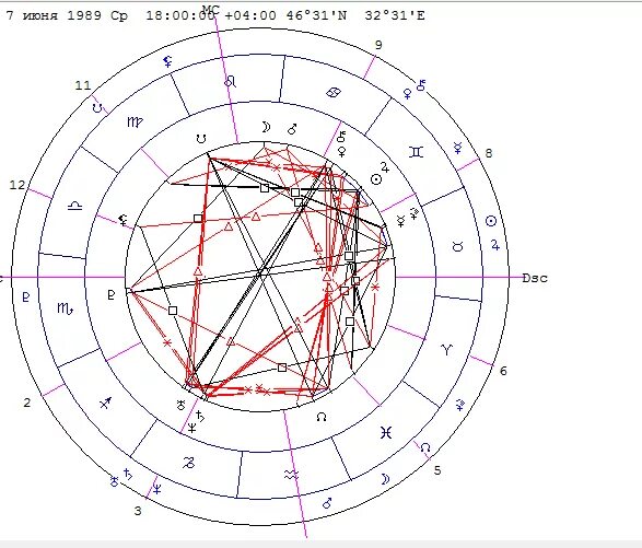 Карта синастрии. Синастрия Хронос. Синастрия расклад. Синастрия алгоритм.