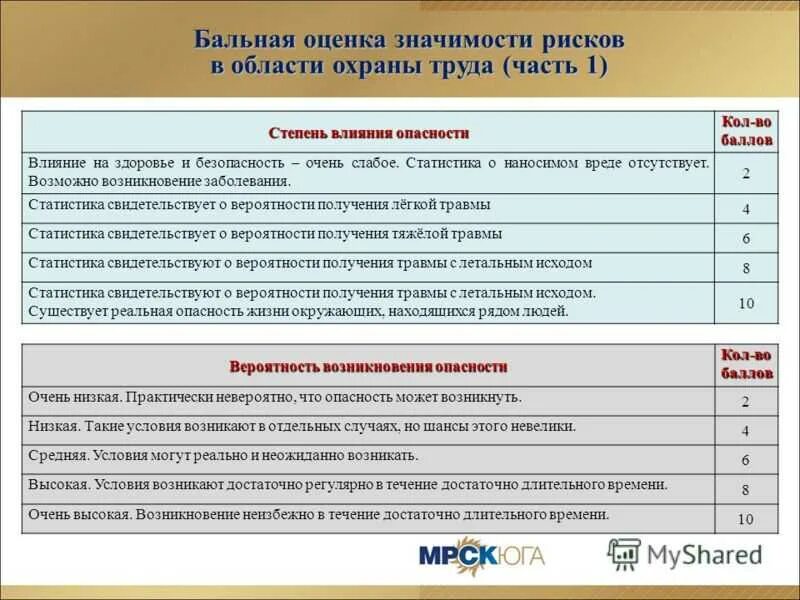 Тесты охрана здоровья работников. Оценка профессиональных рисков. Риски по охране труда. Оценка рисков охрана труда. Оценка проф рисков по охране труда.