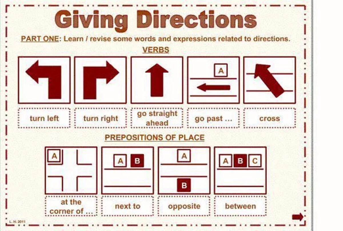 Giving Directions. Giving Directions на английском. Направления движения на английском. Giving Directions лексика. Giving directions worksheets