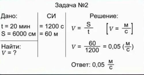 10 задач по физике 7 класс. Как правильно оформлять задачи по физике 7 класс. Задачи на скорость физика 7 класс с решением. Пример оформления задачи по физике. Задачи по физике 7 класс.