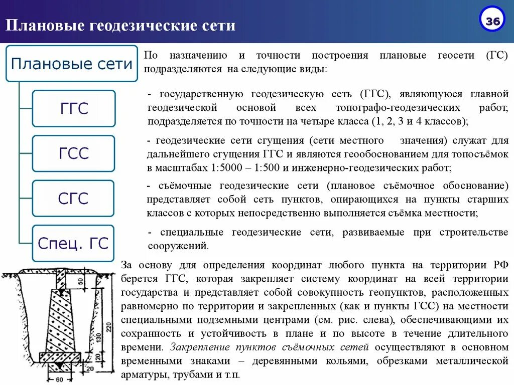 Геодезические сети специального назначения ГССН. Государственная плановая геодезическая сеть. Принципы построения государственной геодезической сети. Плановые геодезические сети.