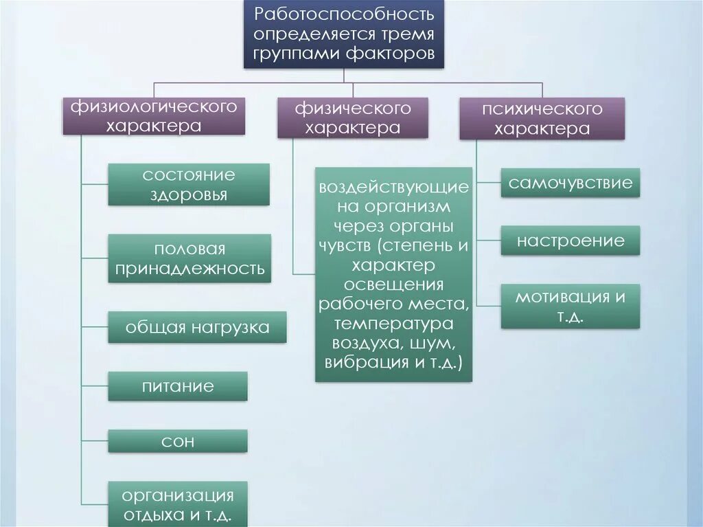 Методы упражнений в физической культуре. 2 средства физической культуры и спорта. Основное средство физической культуры. Характеристика средств физической культуры. 2 средства физической культуры и спорта.