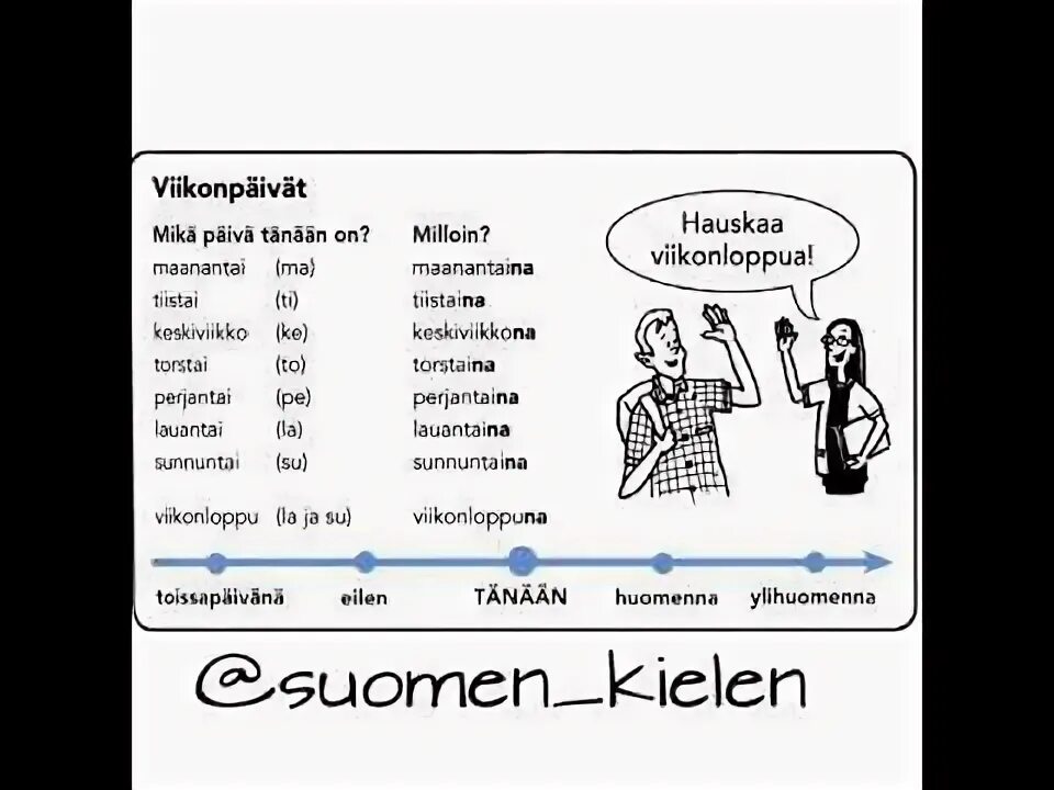Дни недели на финском. Дни недели в Финляндии. Дни недели по фински. Месяцы на финском языке. Неделя финского языка