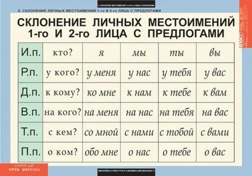 Русский язык склонение местоимения таблица местоимения. Таблица склонений личных местоимений 3 лица. Склонение личных местоимений по падежам. Склонение личных местоимений 3 лица. Тема склонение личных местоимений