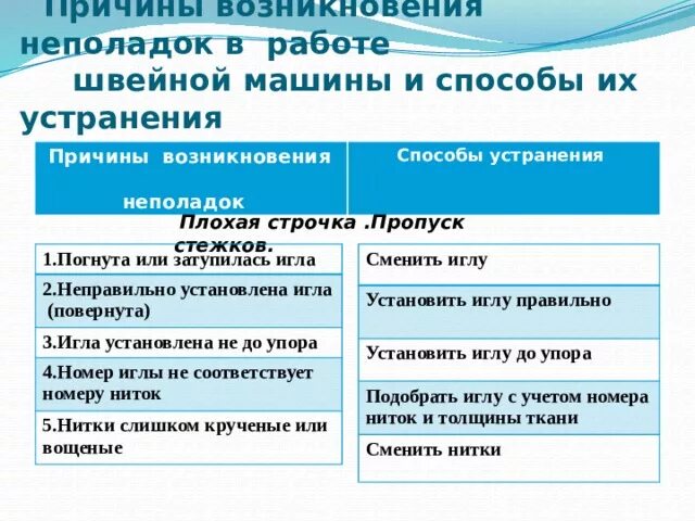 Причины пропуска стежков. Неполадки в работе швейной машины. Причины неисправности швейной машинки. Причины неполадок швейной машины и способы их устранения. Виды неполадок в швейной машине.