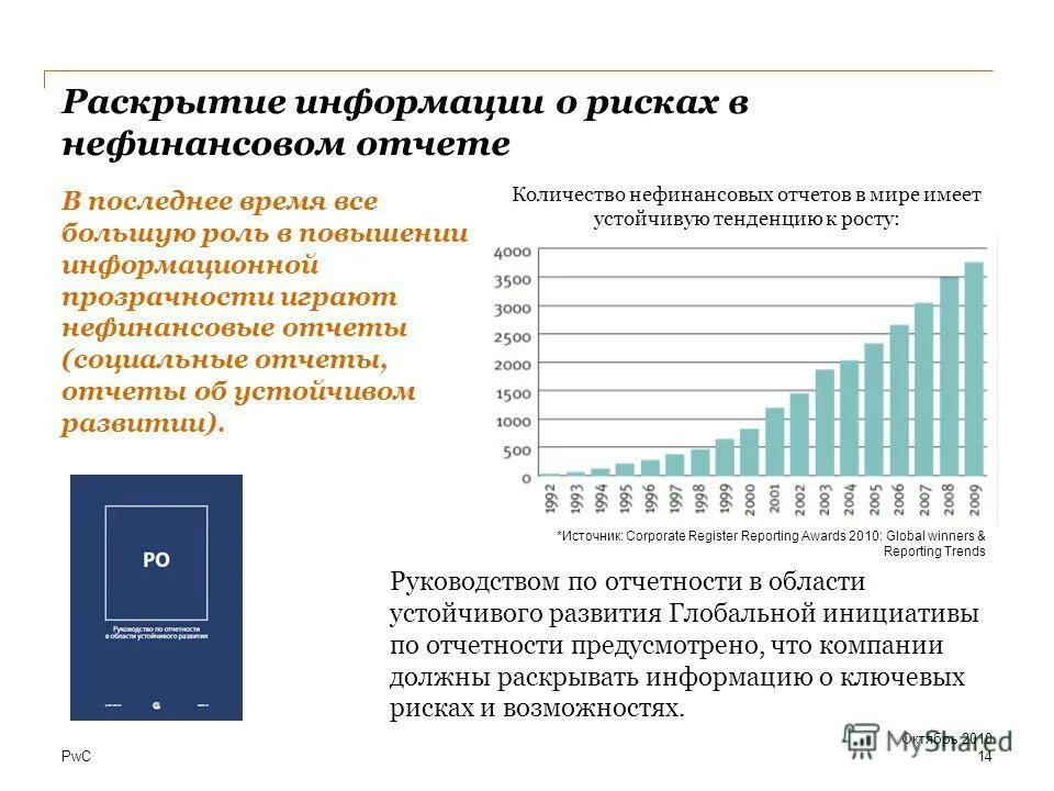 Раскрытие информации. Риск доступности. Риски иб. Риски бизнеса. Услуги корпоративным клиентам банка.