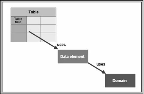 Data element type