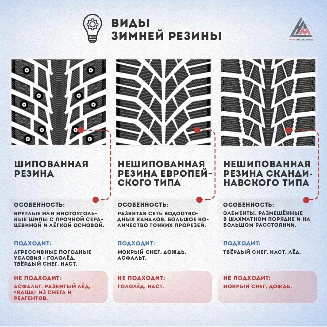 Какую выбрать зимнюю шипованную резину