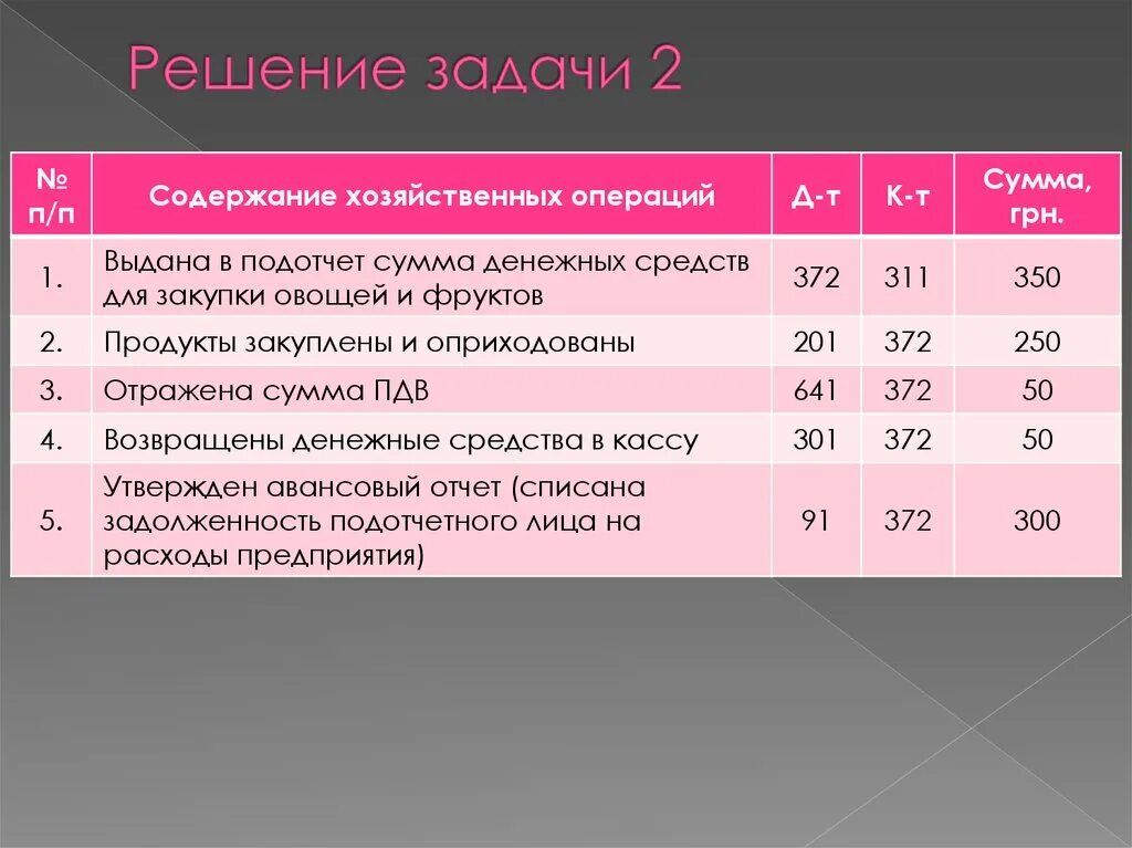 Сформулировать хозяйственные операции. Содержание хозяйственной операции. Задача содержание хозяйственной операции. Задание содержание хозяйственных операций. Инвентаризация хозяйственных операций