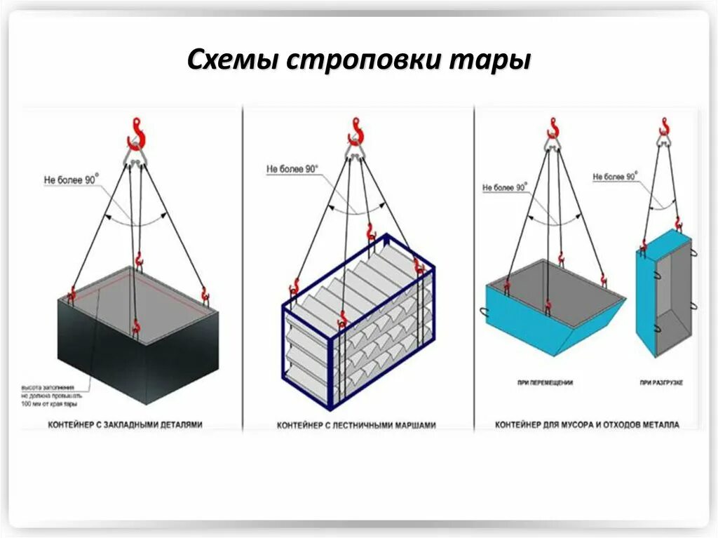 Схема строповки железобетонных блоков. Схема строповки вагона-бытовки. Схема строповки блочного оборудования. Схема строповки мульды.