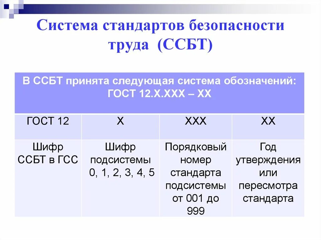 Система госстандартов. Система стандартов безопасности труда система обозначений. Структура системы стандартов безопасности труда ССБТ. Схема «система стандартов безопасности труда (ССБТ)».. Подсистемы системы стандартов безопасности труда.