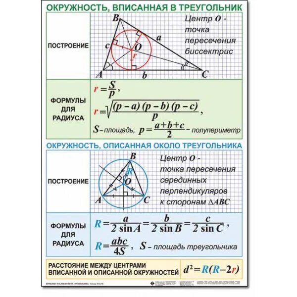 Треугольник вписанный в окружность формулы. Формулы вписанной и описанной окружности в треугольнике. Вписанная окружность в треугольник свойства и формулы. Свойства радиуса вписанной окружности в треугольник.