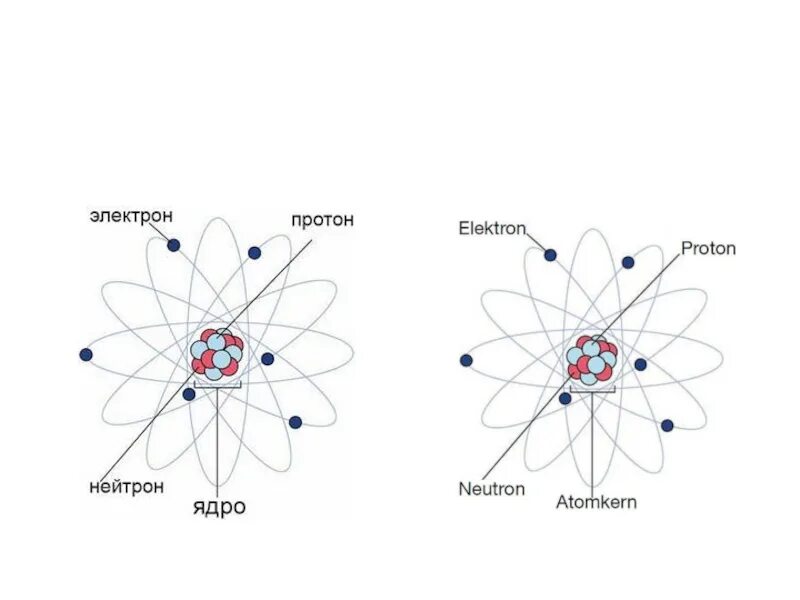 2 протона 6 электронов
