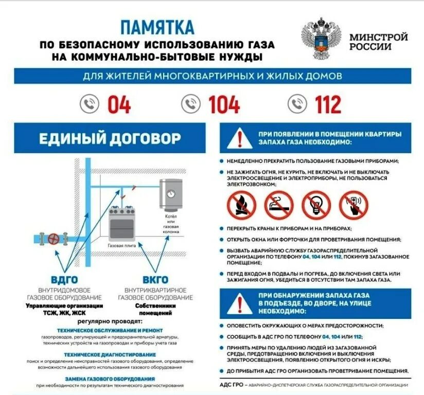 Организаций бытового и коммунального обслуживания. Памятка по безопасной эксплуатации газового оборудования. Памятка безопасного пользования газом в быту. Памятка по безопасному использованию газа для МКД. Памятки использование газового оборудования.