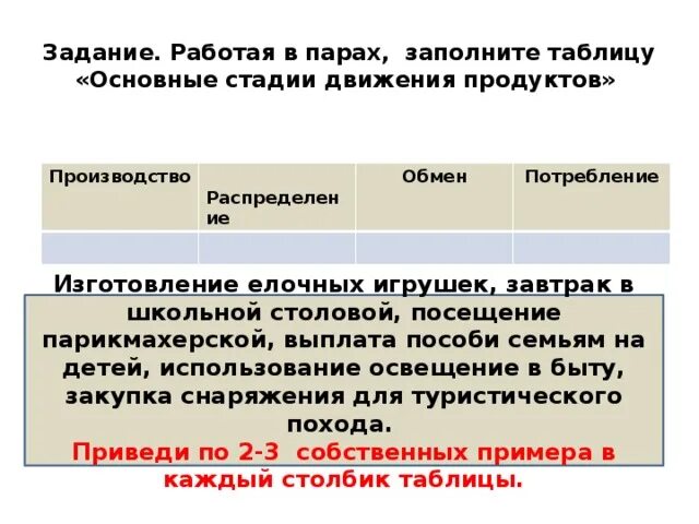 Заполните таблицу производство распределение обмен. Основные стадии движения продукта. Стадии движения продукта таблица. Стадии движения продукта 7 класс. Основные стадии движения продукта таблица 7 класс Обществознание.