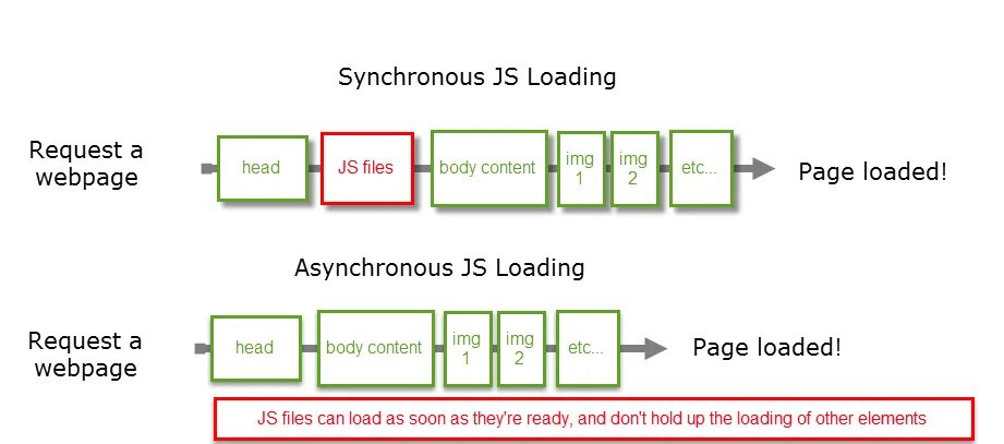 Sync async. Async фото. Корпорация async. Async vs sync.