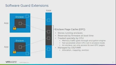 Intel extension