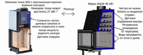 Верхняя водяная